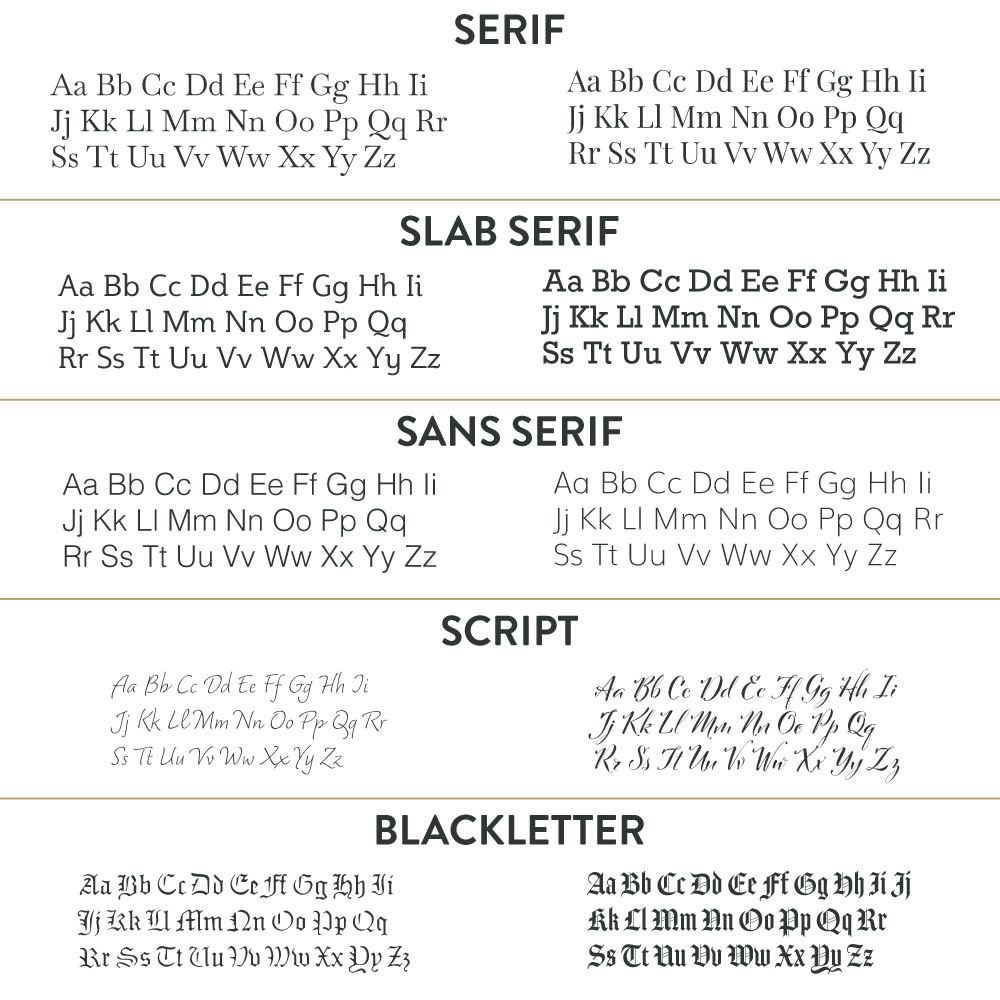 Font types